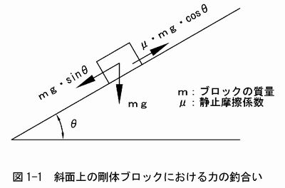 斜面 の 安定 計算