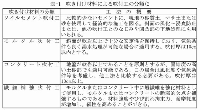 表-1 吹き付け材料による吹付工の分類（2