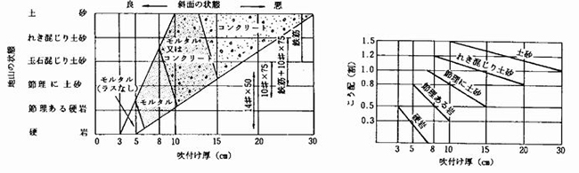 吹付け厚