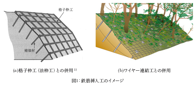 (a)格子枠工（法枠工）との併用／(b)ワイヤー連結工との併用／図1：鉄筋挿入工のイメージ