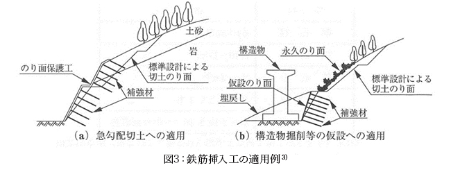 図3：鉄筋挿入工の適用例