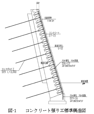 擁壁工