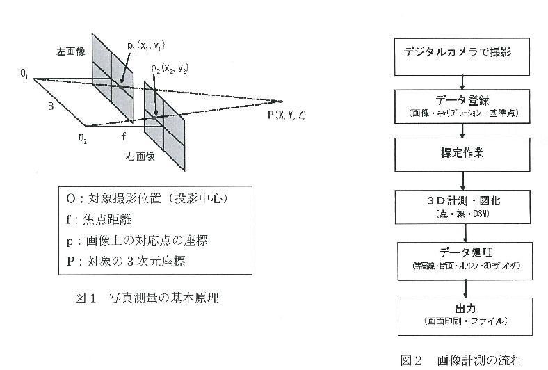 写真計測