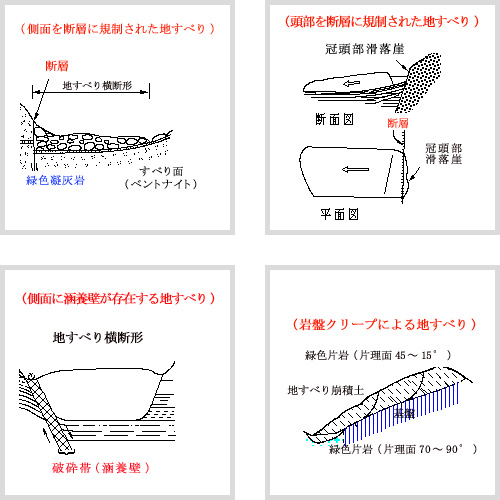 素因イメージ