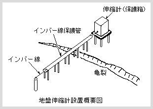 地表変動状況調査イメージ