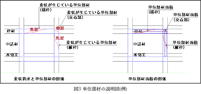 表5 のり枠工の近接点検の詳細調査票(1)(記入例)