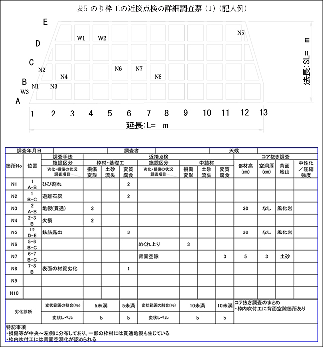 図3 単位部材の説明図(例)