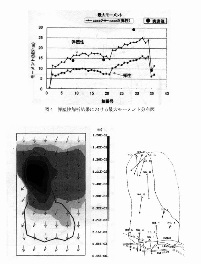 移動シミュレーション シミュレーション