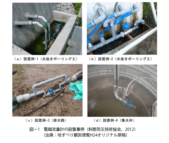 図－1　電磁流量計の設置事例（斜面防災技術協会、2012）