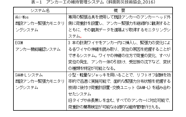 表－1　アンカー工の維持管理システム（斜面防災技術協会,2016）