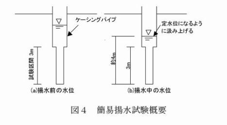 図4. 簡易揚水試験概要