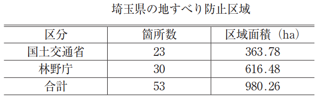 埼玉県の地すべり防止区域