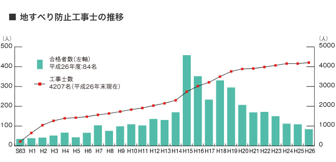 試験容量グラフ