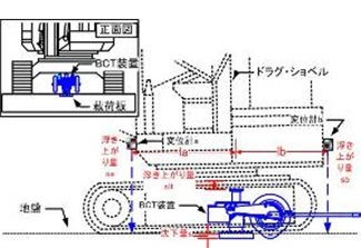 対策工の立体模型