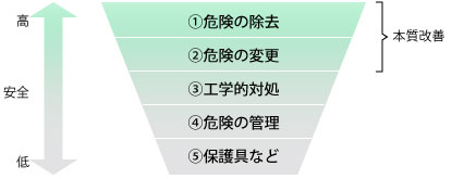 裏から見ると対策工の立体配置も