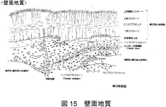 壁面地質