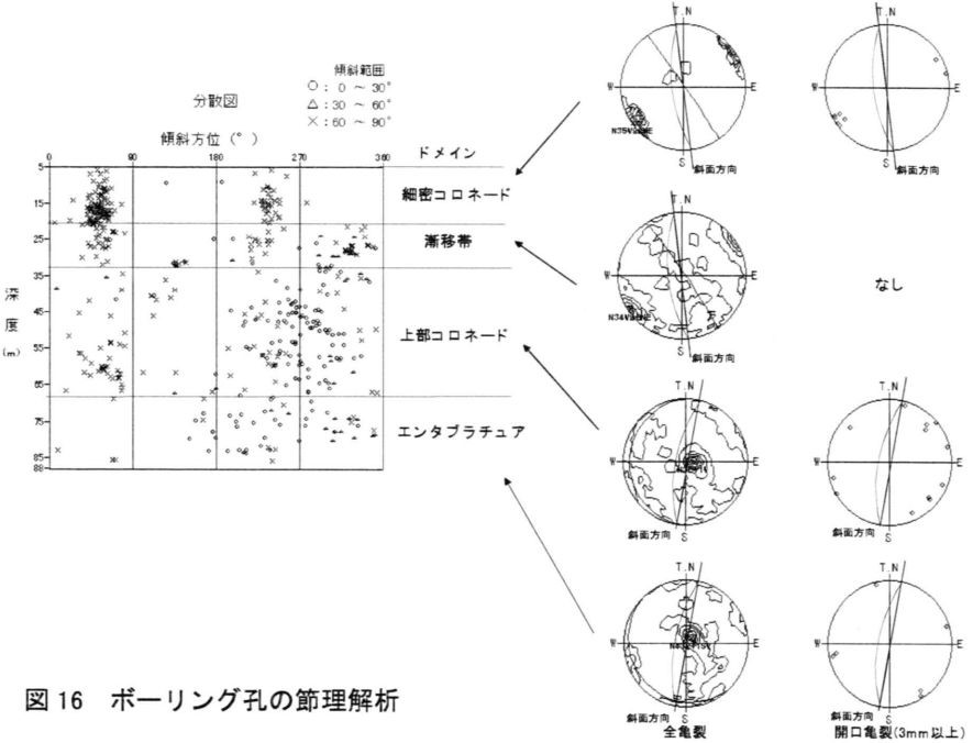 ボーリング孔の節理解析