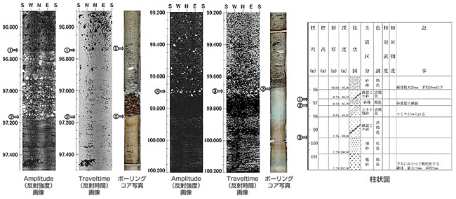 超音波孔壁展開画像による地盤評価の例