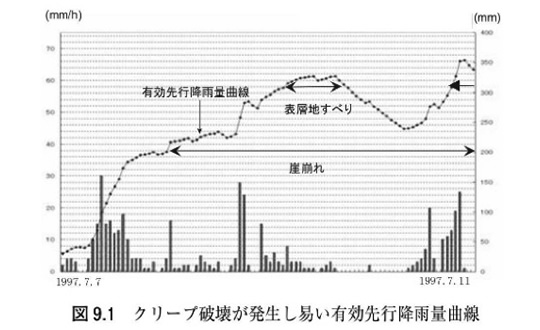 図11.2 仲順地すべり