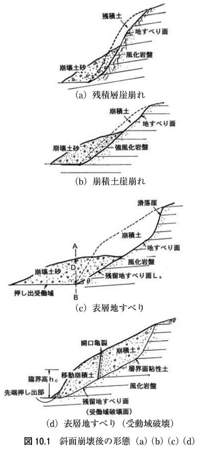 図11.3 仲順地すべり停止後の安定解析のための縦断面図と横断面図