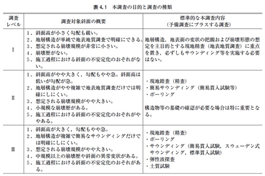 図4.1 本調査の目的と調査の種類