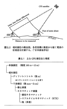 図1