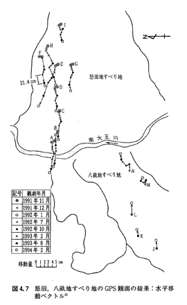 図2