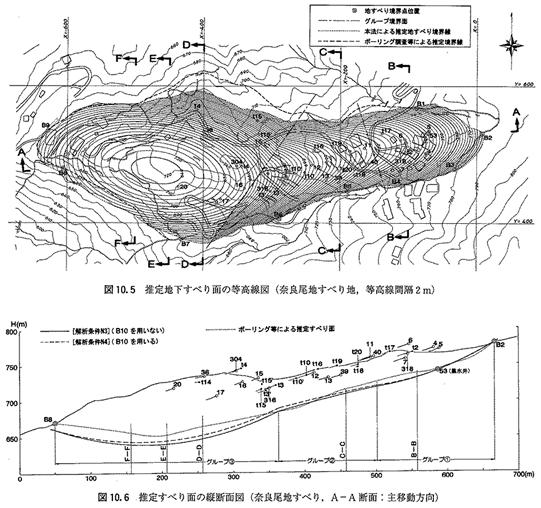 図10.5 推定地下すべり面の等高線図ほか