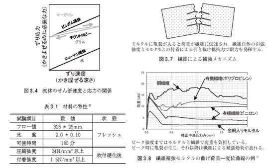 図3.4 流体のせん断速度と応力の関係