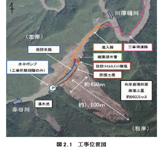 図2.1 工事位置図