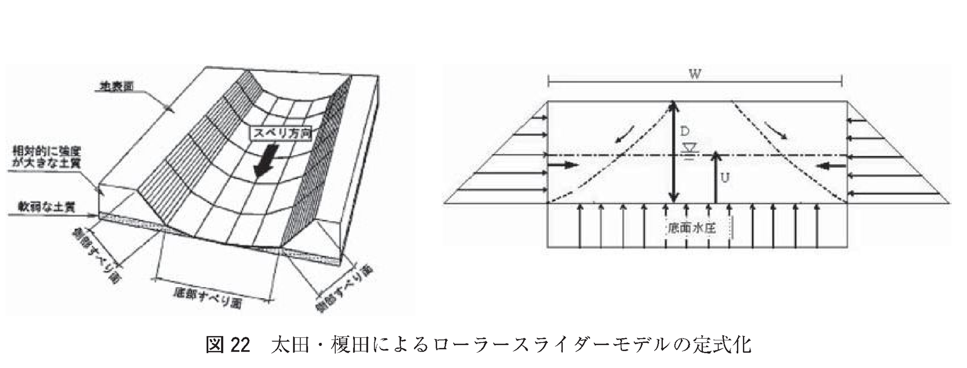 図22 太田・榎田によるローラースライダーモデルの定式化