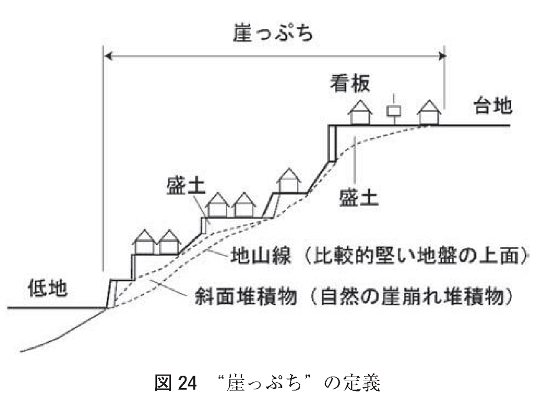 図24 ❝崖っぷち”の定義