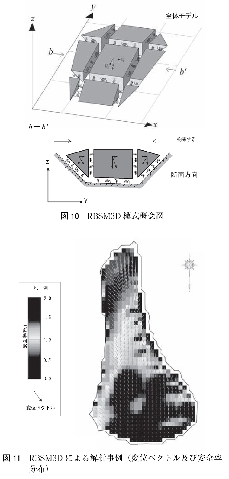 図10 RBSM3D 模式概念図，図11 RBSM3Dによる解析事例（変位ベクトル及び安全率分布）