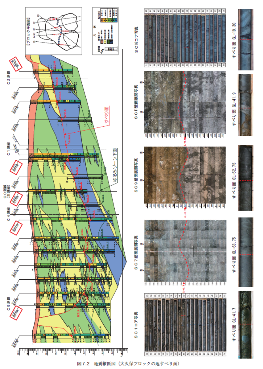 地質縦断図