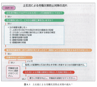 土石流による労働災害防止対策の流れ