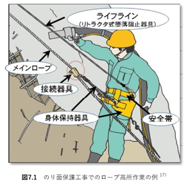 のり面保護工事でのロープ高所作業の例