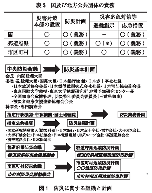 国及び地方公共団体の責務