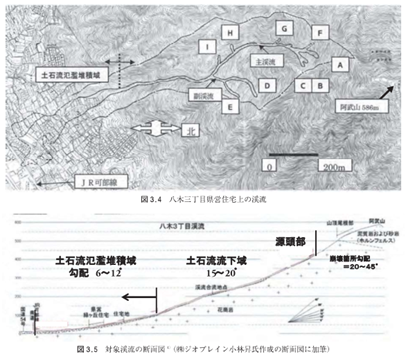 八木三丁目県営住宅上の渓流