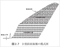 D型斜面崩壊の模式図