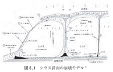 シラス斜面の崩壊モデル