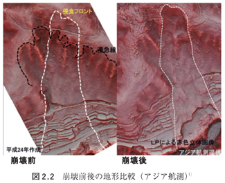 崩壊前後の地形比較