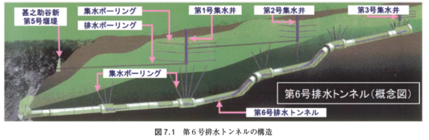 第6号排水トンネルの構造