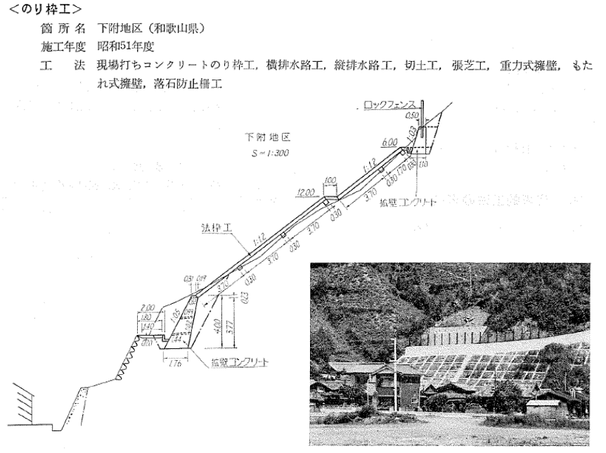 のり枠工